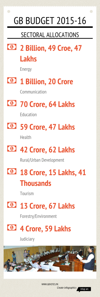 GB_Budget_201516Sectoral_Allocations