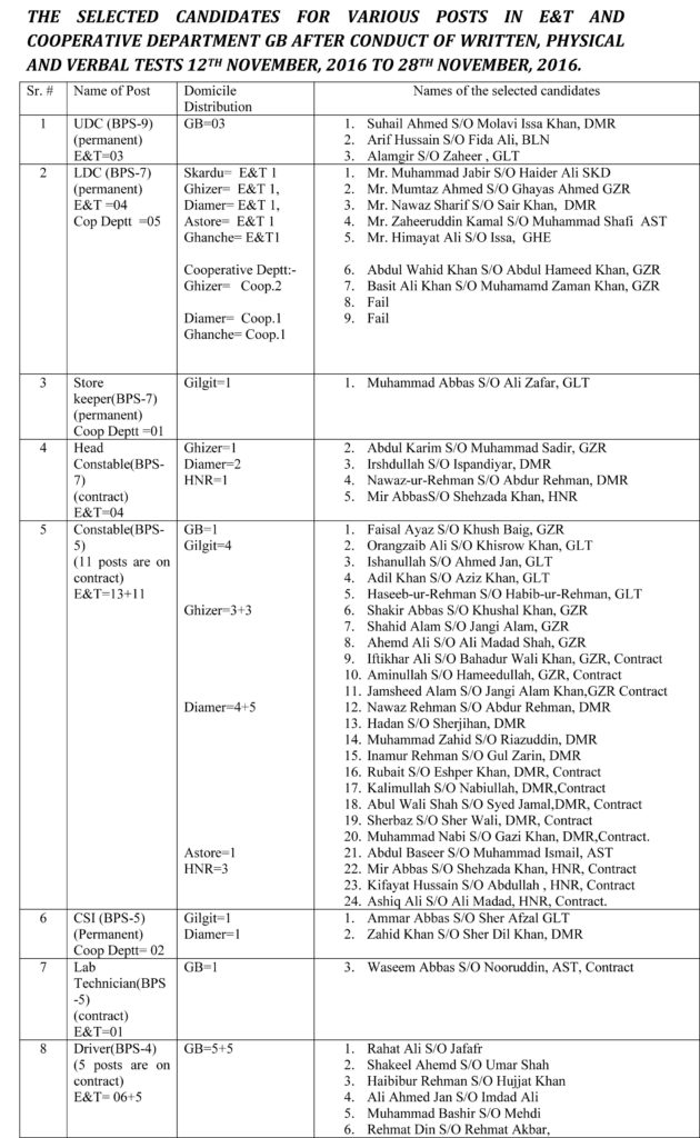list-of-appointed-candidates-copy-1