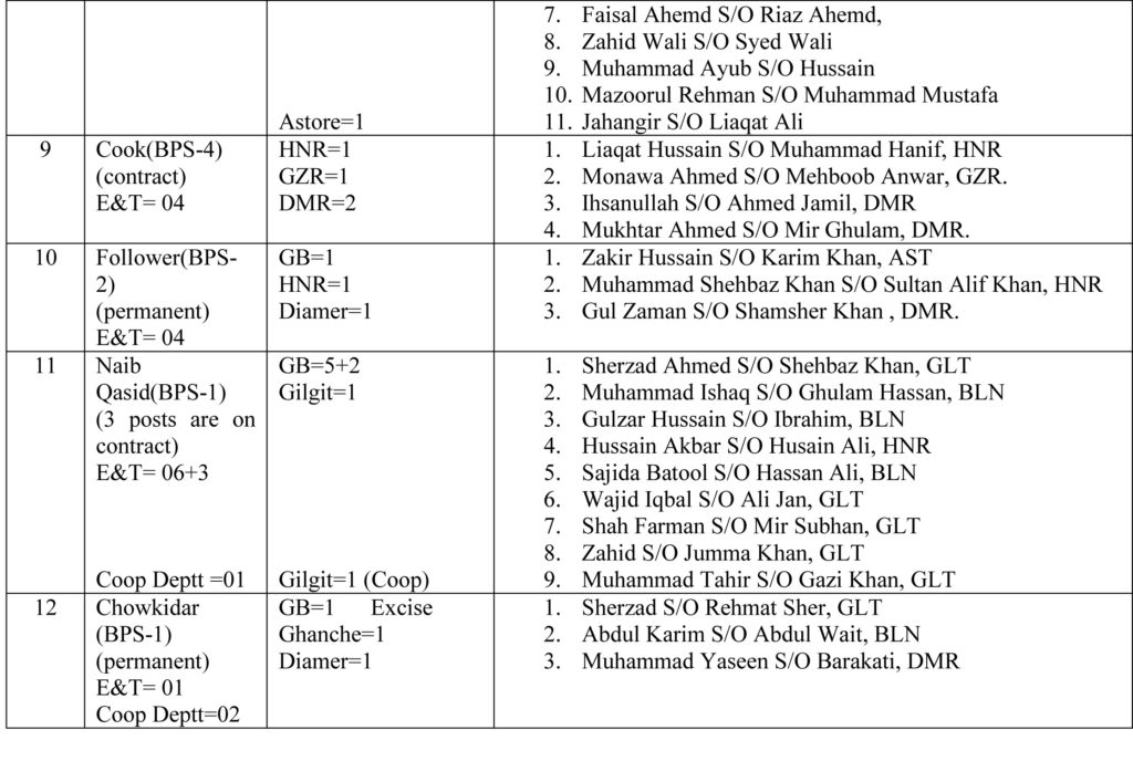list-of-appointed-candidates-copy-2
